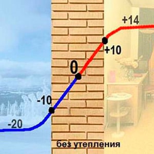 Без утепления