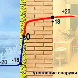 Утепление снаружи